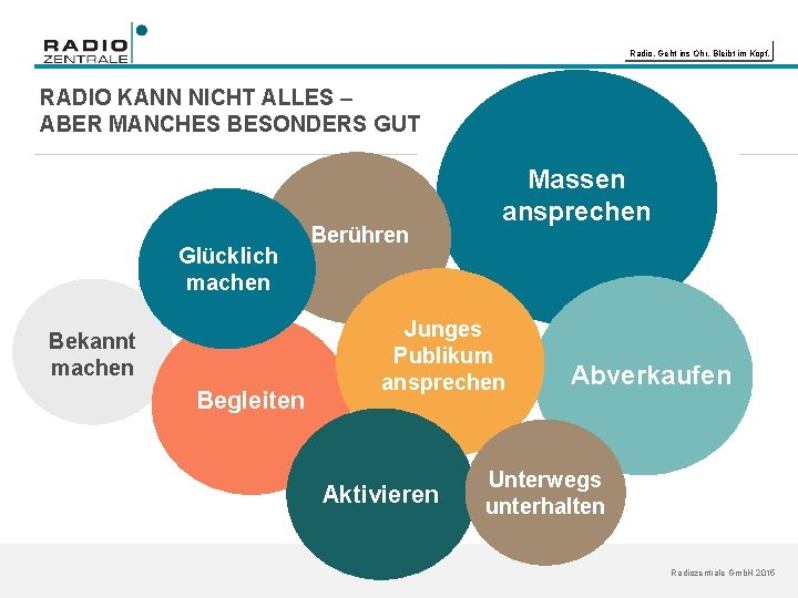 Radio Geht Ins Ohr Bleibt Im Kopf Texte Radio Geht ins Ohr Bleibt im Kopf THEMENMODUL
