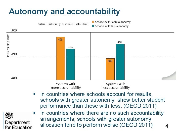 Autonomy and accountability § In countries where schools account for results, schools with greater