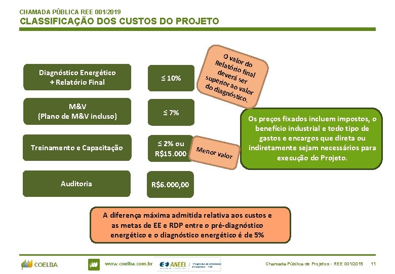 CHAMADA PÚBLICA REE 001/2019 CLASSIFICAÇÃO DOS CUSTOS DO PROJETO Diagnóstico Energético + Relatório Final