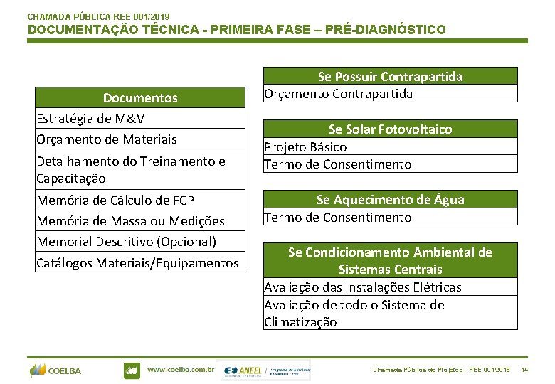 CHAMADA PÚBLICA REE 001/2019 DOCUMENTAÇÃO TÉCNICA - PRIMEIRA FASE – PRÉ-DIAGNÓSTICO Se Possuir Contrapartida