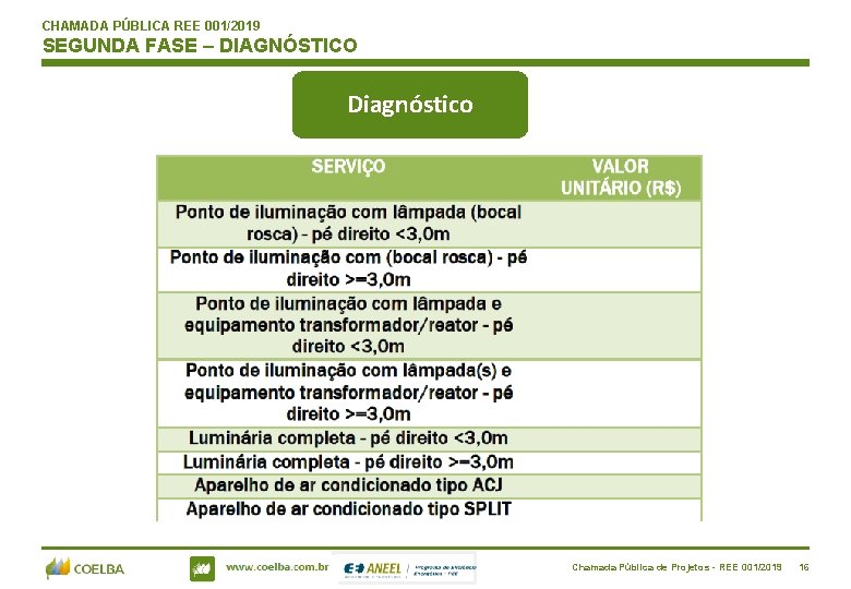 CHAMADA PÚBLICA REE 001/2019 SEGUNDA FASE – DIAGNÓSTICO Diagnóstico www. celpe. com. br Nível