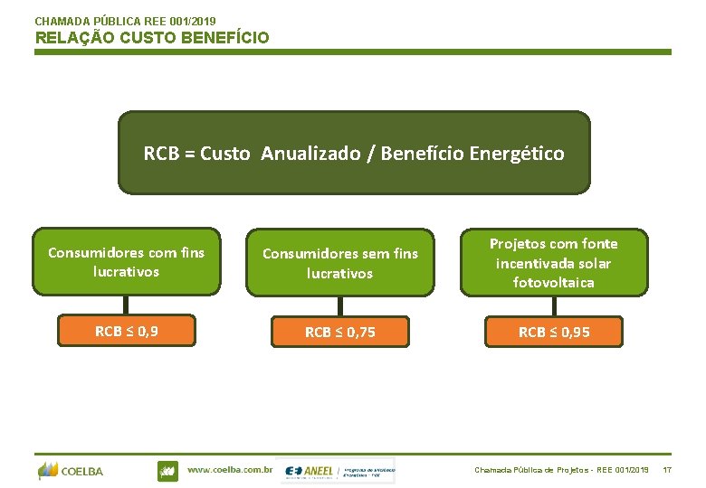 CHAMADA PÚBLICA REE 001/2019 RELAÇÃO CUSTO BENEFÍCIO RCB = Custo Anualizado / Benefício Energético