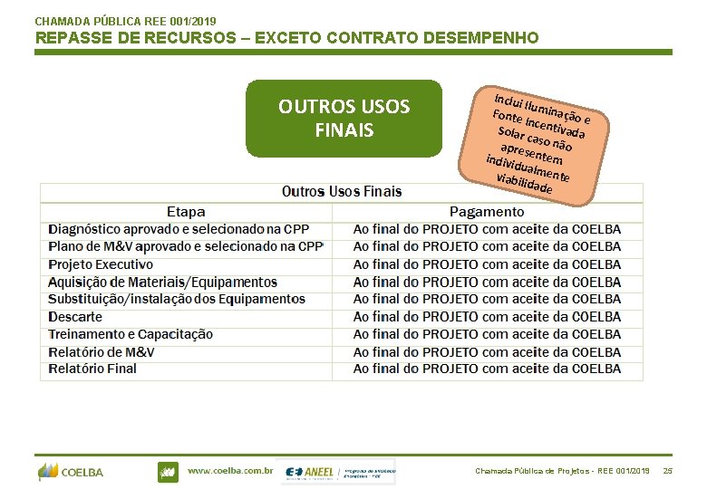 CHAMADA PÚBLICA REE 001/2019 REPASSE DE RECURSOS – EXCETO CONTRATO DESEMPENHO OUTROS USOS FINAIS