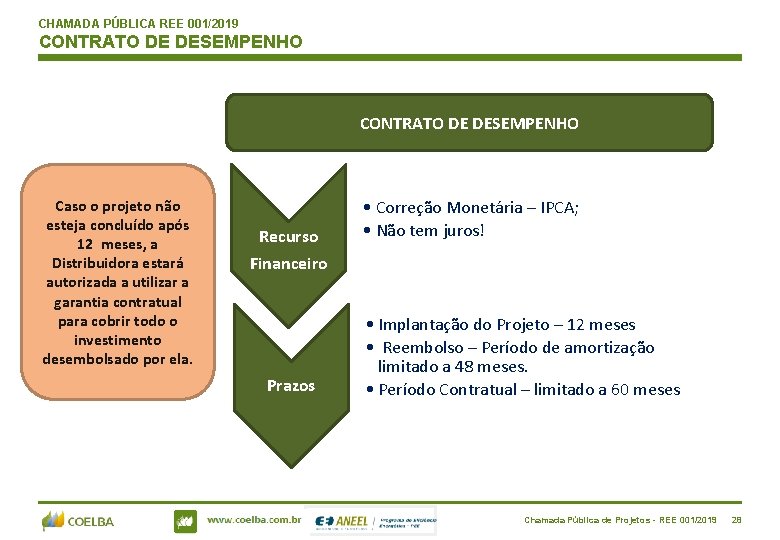 CHAMADA PÚBLICA REE 001/2019 CONTRATO DE DESEMPENHO Caso o projeto não esteja concluído após