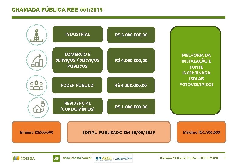 CHAMADA PÚBLICA REE 001/2019 INDUSTRIAL Mínimo R$200. 000 R$ 8. 000, 00 COMÉRCIO E