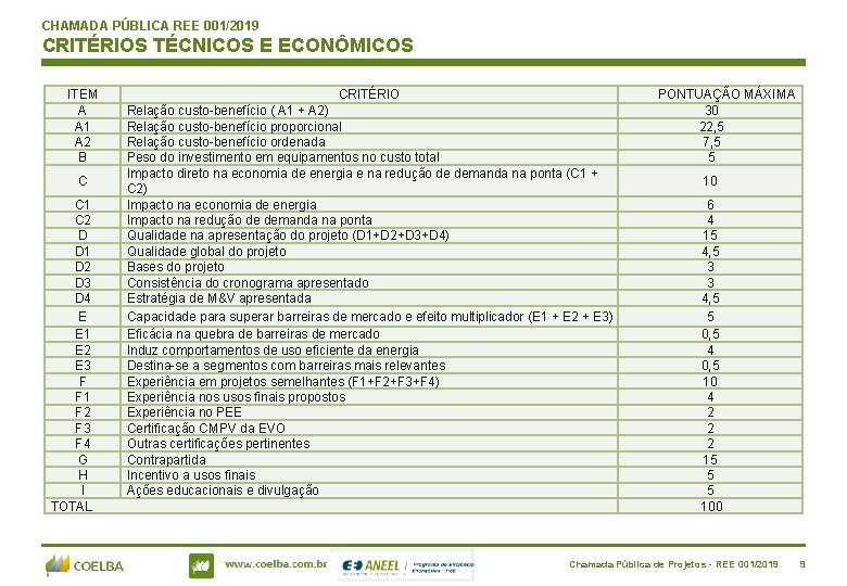 CHAMADA PÚBLICA REE 001/2019 CRITÉRIOS TÉCNICOS E ECONÔMICOS ITEM A A 1 A 2