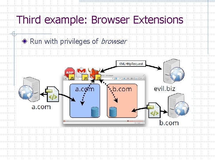 Third example: Browser Extensions Run with privileges of browser 