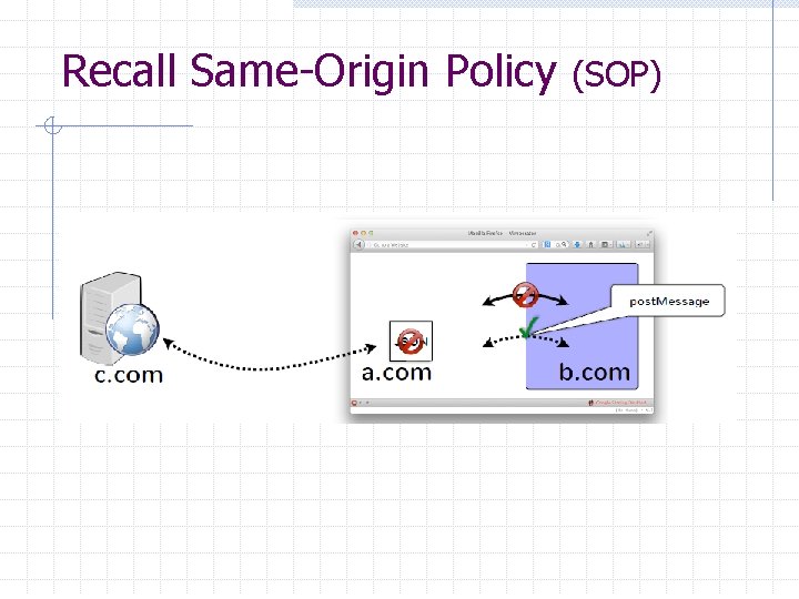 Recall Same-Origin Policy (SOP) 