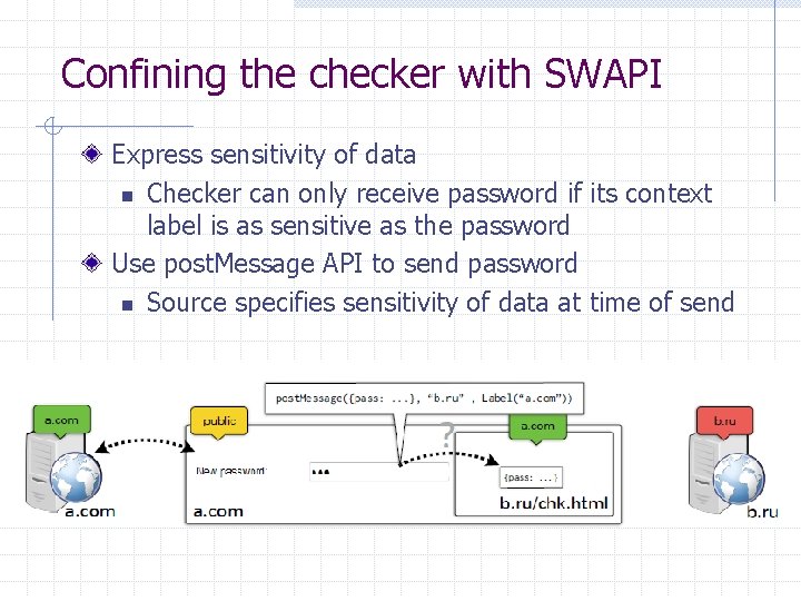Confining the checker with SWAPI Express sensitivity of data n Checker can only receive