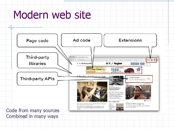Modern web site Code from many sources Combined in many ways 