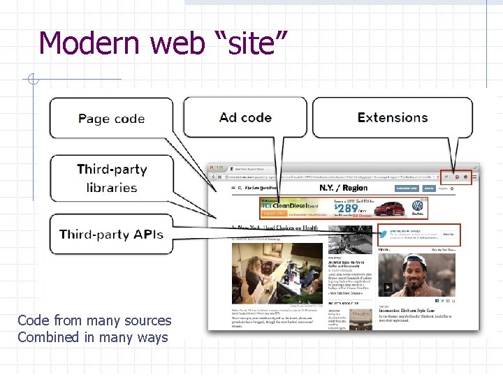 Modern web “site” Code from many sources Combined in many ways 