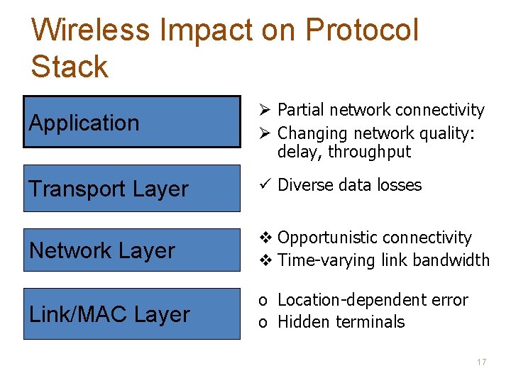 Wireless Impact on Protocol Stack Application Ø Partial network connectivity Ø Changing network quality: