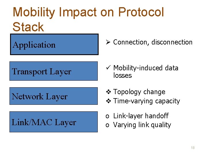 Mobility Impact on Protocol Stack Application Ø Connection, disconnection Transport Layer ü Mobility-induced data