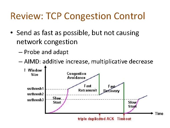 Review: TCP Congestion Control • Send as fast as possible, but not causing network