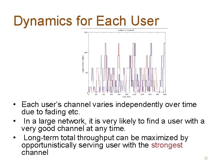 Dynamics for Each User • Each user’s channel varies independently over time due to