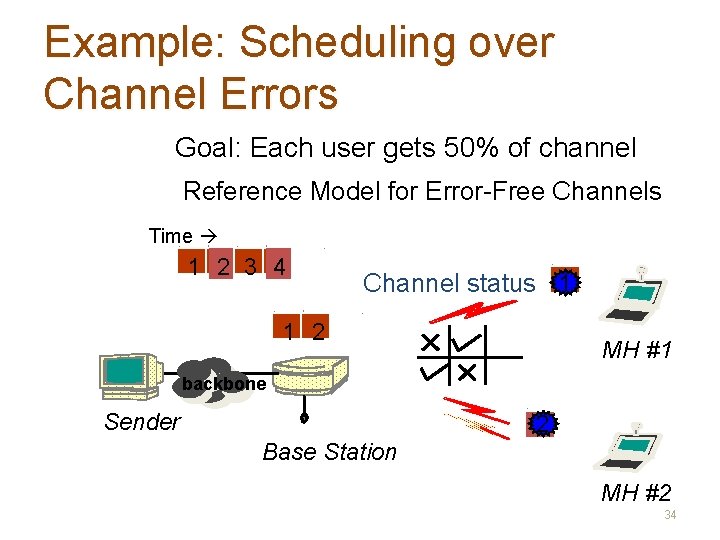 Example: Scheduling over Channel Errors Goal: Each user gets 50% of channel Reference Model