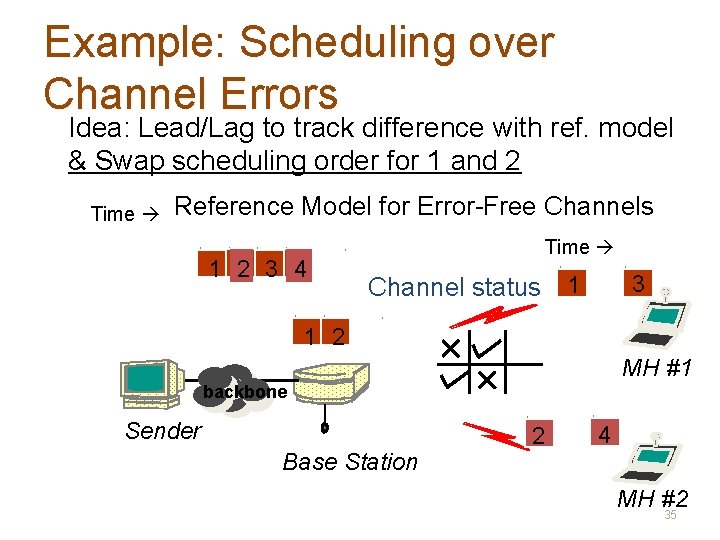 Example: Scheduling over Channel Errors Idea: Lead/Lag to track difference with ref. model &