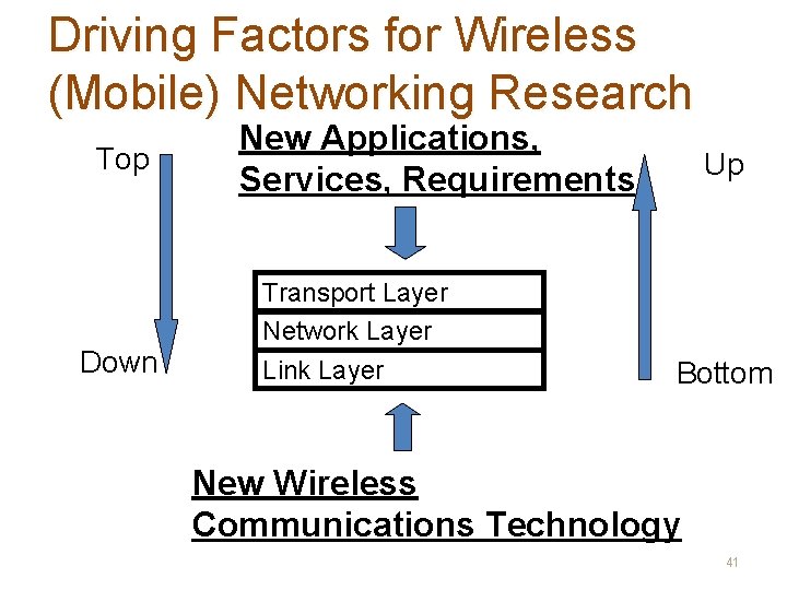 Driving Factors for Wireless (Mobile) Networking Research Top Down New Applications, Services, Requirements Transport