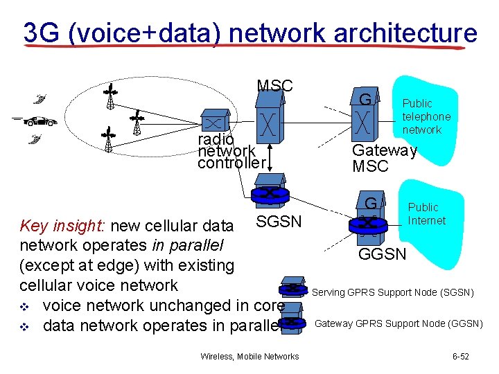 3 G (voice+data) network architecture MSC radio network controller Key insight: new cellular data