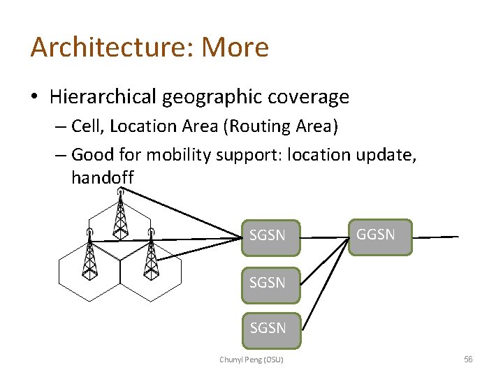 Architecture: More • Hierarchical geographic coverage – Cell, Location Area (Routing Area) – Good