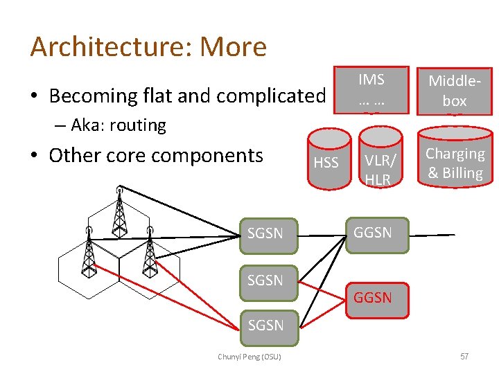 Architecture: More • Becoming flat and complicated IMS …… Middlebox – Aka: routing •