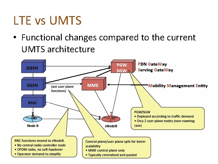 LTE vs UMTS • Functional changes compared to the current UMTS architecture 