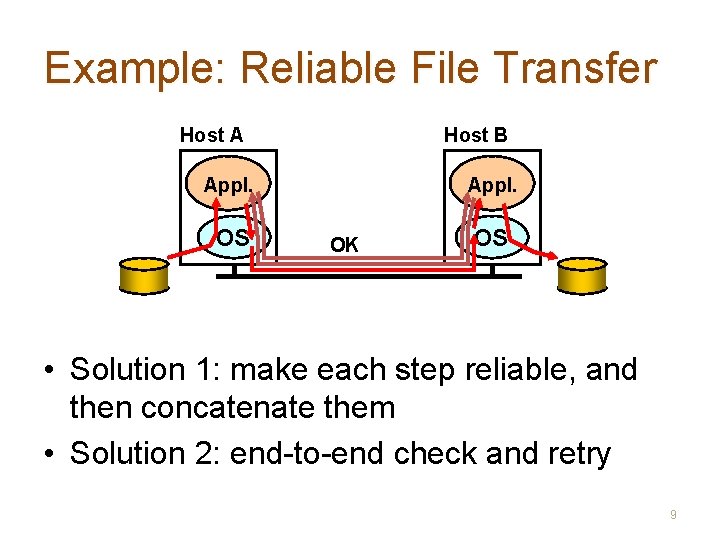 Example: Reliable File Transfer Host A Host B Appl. OS Appl. OK OS •