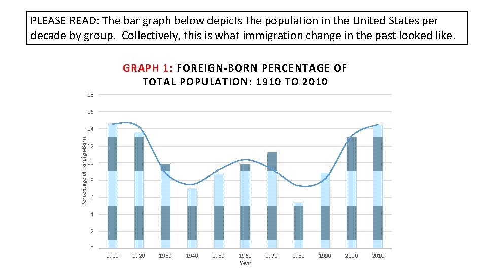 PLEASE READ: The bar graph below depicts the population in the United States per