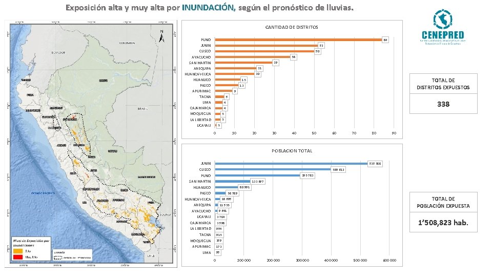 Exposición alta y muy alta por INUNDACIÓN, según el pronóstico de lluvias. CANTIDAD DE