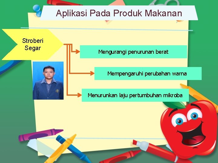 Aplikasi Pada Produk Makanan Stroberi Segar Mengurangi penurunan berat Mempengaruhi perubahan warna Menurunkan laju