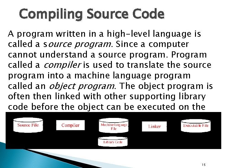Compiling Source Code A program written in a high-level language is called a source Compiling Source Code A program written in a high-level language is called a source
