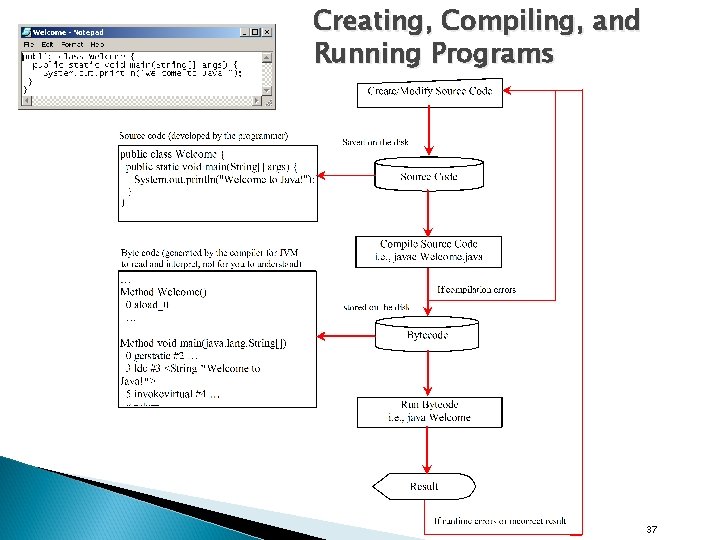 Creating, Compiling, and Running Programs 37 Creating, Compiling, and Running Programs 37