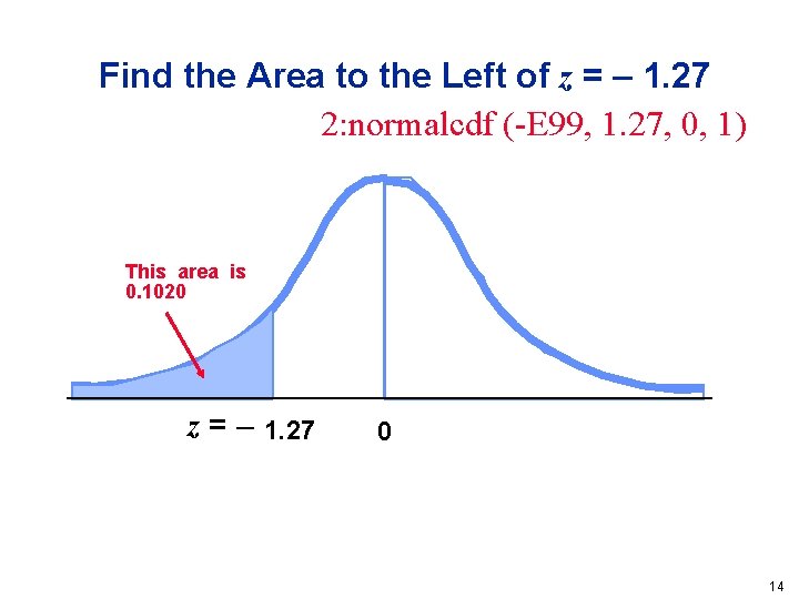 Find the Area to the Left of z = – 1. 27 2: normalcdf