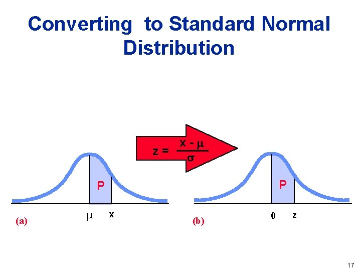 Converting to Standard Normal Distribution x- z= P P (a) x (b) 0 z