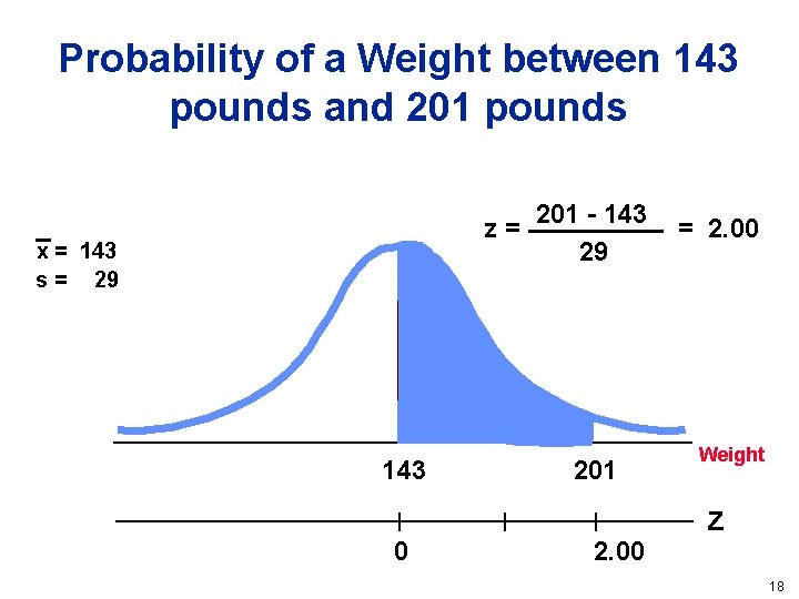 Probability of a Weight between 143 pounds and 201 pounds z= x = 143