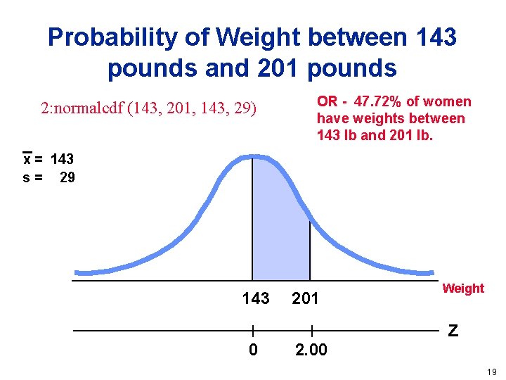 Probability of Weight between 143 pounds and 201 pounds 2: normalcdf (143, 201, 143,