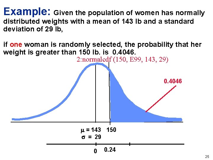 Example: Given the population of women has normally distributed weights with a mean of