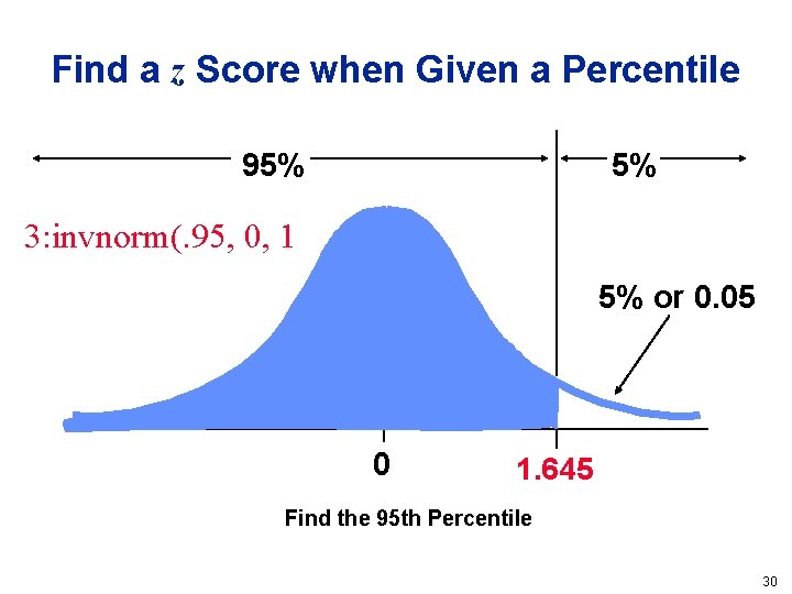 Find a z Score when Given a Percentile 95% 5% 3: invnorm(. 95, 0,