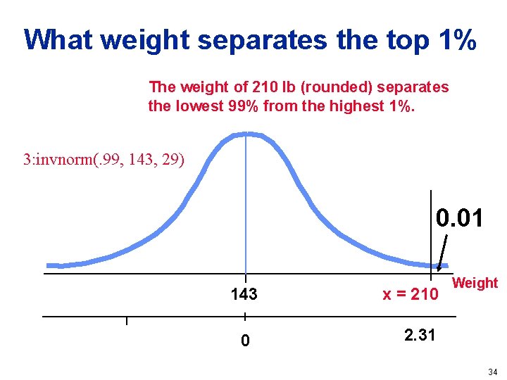 What weight separates the top 1% The weight of 210 lb (rounded) separates the