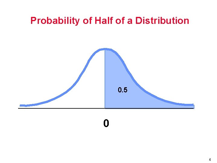 Probability of Half of a Distribution 0. 5 0 4 