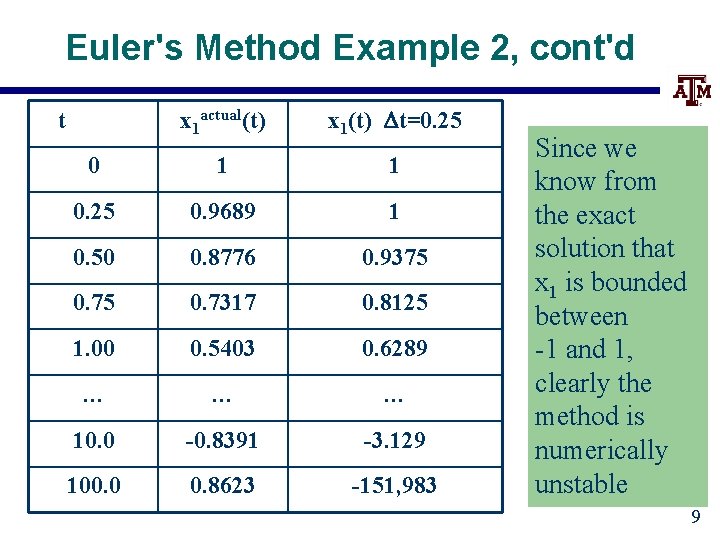 Euler's Method Example 2, cont'd x 1 actual(t) x 1(t) Dt=0. 25 0 1