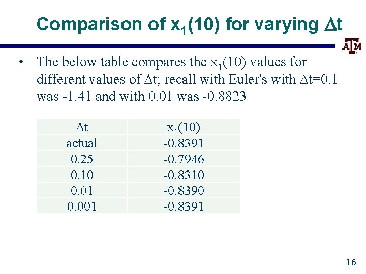 Comparison of x 1(10) for varying Dt • The below table compares the x
