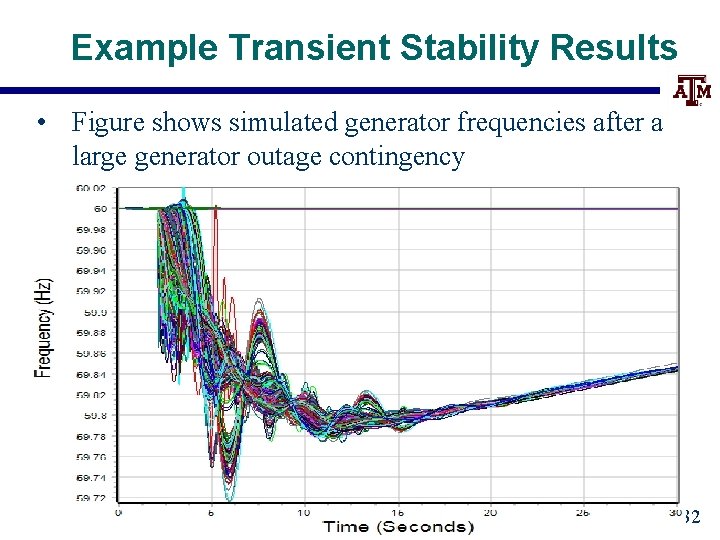Example Transient Stability Results • Figure shows simulated generator frequencies after a large generator