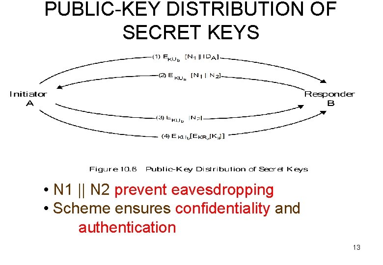 PUBLIC-KEY DISTRIBUTION OF SECRET KEYS • N 1 || N 2 prevent eavesdropping •