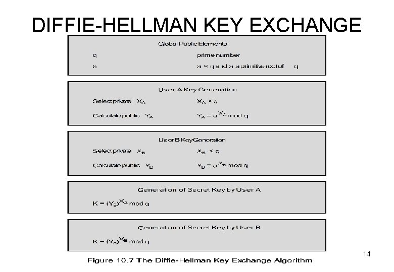 DIFFIE-HELLMAN KEY EXCHANGE 14 
