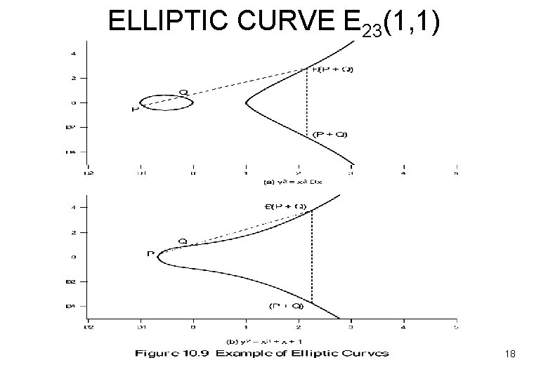 ELLIPTIC CURVE E 23(1, 1) 18 