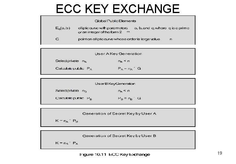 ECC KEY EXCHANGE 19 