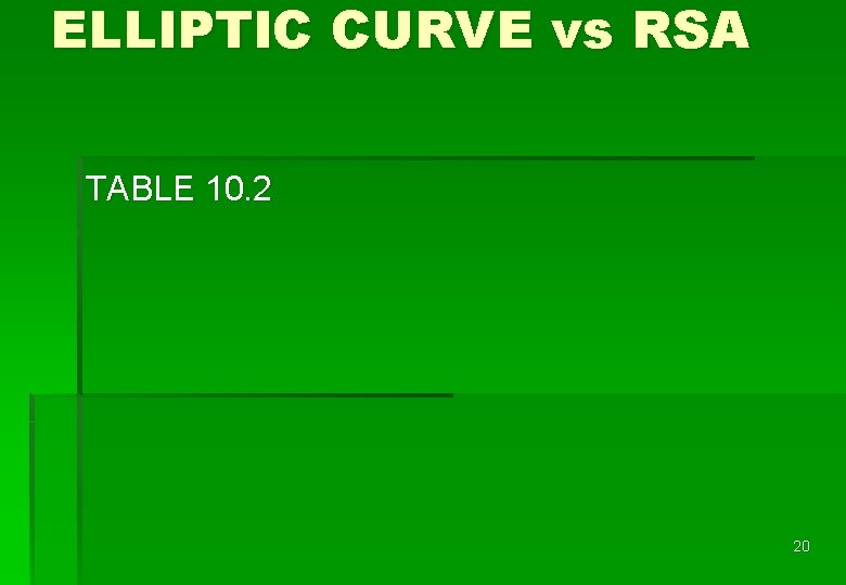 ELLIPTIC CURVE vs RSA TABLE 10. 2 20 