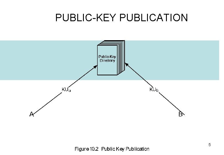 PUBLIC-KEY PUBLICATION 5 