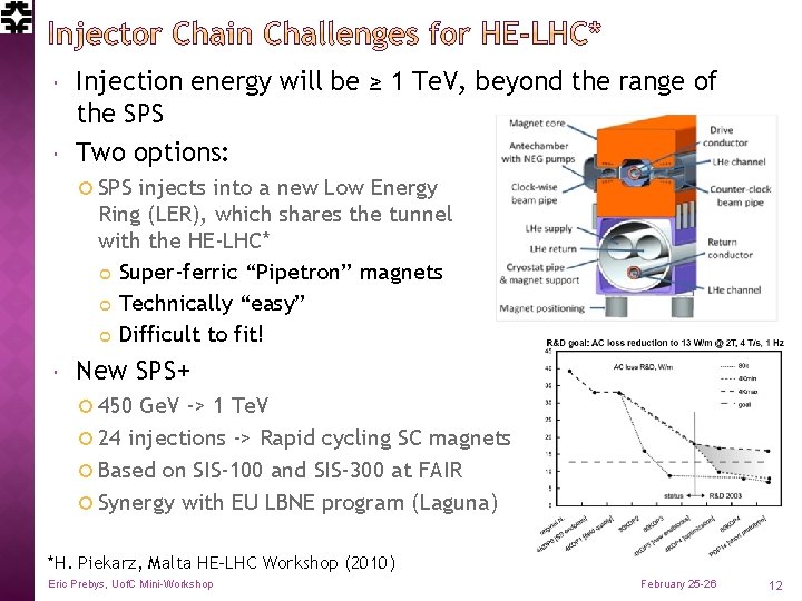  Injection energy will be ≥ 1 Te. V, beyond the range of the